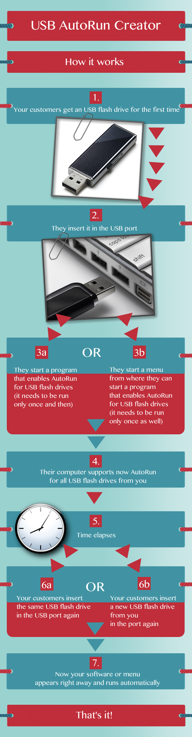 Infographic - USB AutoRun Creator