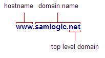 A fully qualified domain name (FQDN)