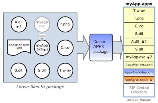 Inside an APPX package