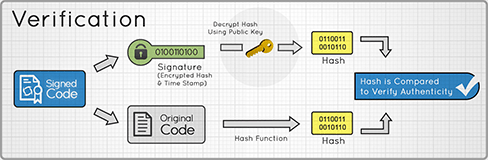 Digicert code signing