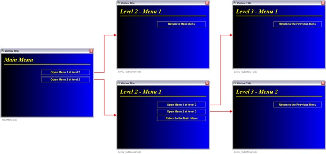 3 levels with menus