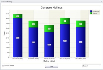 Bar chart. Click on the picture to view it in a larger size.